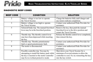 Example beep code diagnostic chart for power wheelchairs.